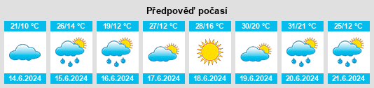 Weather outlook for the place Rzgów Pierwszy na WeatherSunshine.com