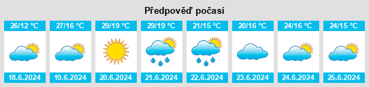 Weather outlook for the place Rzeszotary na WeatherSunshine.com