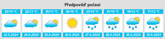 Weather outlook for the place Rozprza na WeatherSunshine.com