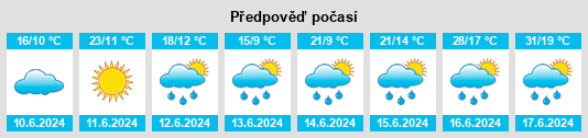 Weather outlook for the place Rożental na WeatherSunshine.com