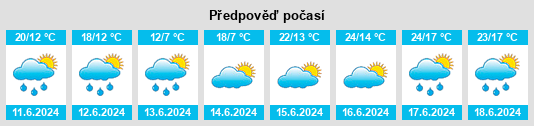Weather outlook for the place Rokitnica na WeatherSunshine.com