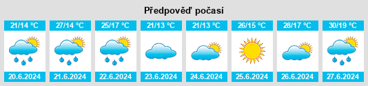Weather outlook for the place Rogoźnik na WeatherSunshine.com