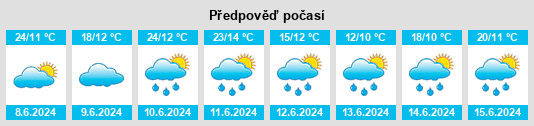 Weather outlook for the place Rogalinek na WeatherSunshine.com