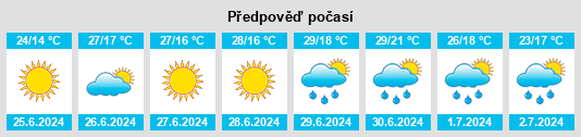 Weather outlook for the place Pyrzowice na WeatherSunshine.com