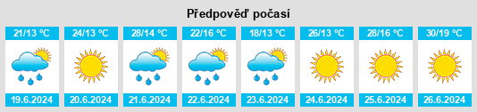Weather outlook for the place Pszczew na WeatherSunshine.com