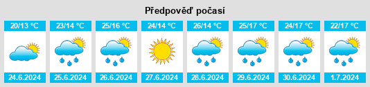 Weather outlook for the place Przeginia na WeatherSunshine.com