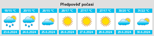 Weather outlook for the place Pruszcz na WeatherSunshine.com