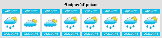 Weather outlook for the place Potok Złoty na WeatherSunshine.com