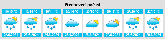 Weather outlook for the place Potęgowo na WeatherSunshine.com