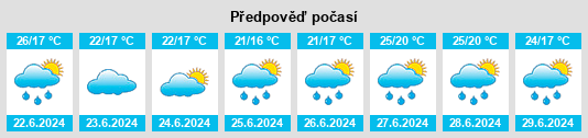 Weather outlook for the place Poręba Wielka na WeatherSunshine.com