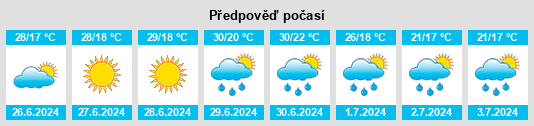 Weather outlook for the place Popielów na WeatherSunshine.com