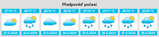 Weather outlook for the place Polanka Wielka na WeatherSunshine.com