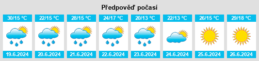 Weather outlook for the place Polaki na WeatherSunshine.com