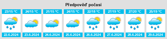 Weather outlook for the place Pokój na WeatherSunshine.com