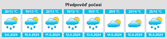 Weather outlook for the place Pogrzebień na WeatherSunshine.com
