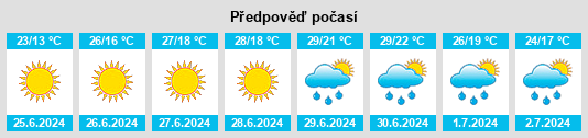 Weather outlook for the place Pogórze na WeatherSunshine.com