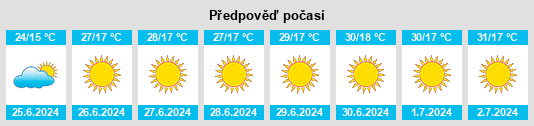 Weather outlook for the place Ostaszewo na WeatherSunshine.com