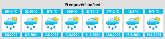 Weather outlook for the place Osowa Góra na WeatherSunshine.com
