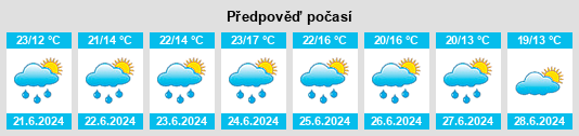 Weather outlook for the place Nowy Wielisław na WeatherSunshine.com