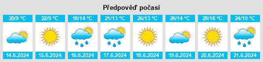 Weather outlook for the place Nowy Świat na WeatherSunshine.com