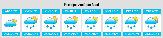 Weather outlook for the place Modlniczka na WeatherSunshine.com