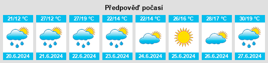 Weather outlook for the place Modlnica na WeatherSunshine.com