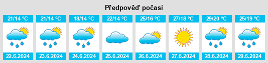 Weather outlook for the place Mikołajki Pomorskie na WeatherSunshine.com