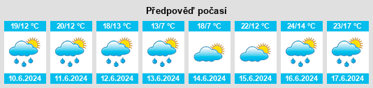 Weather outlook for the place Krzyżanowice na WeatherSunshine.com
