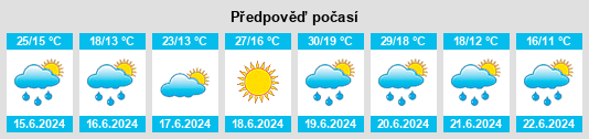 Weather outlook for the place Kozielice na WeatherSunshine.com