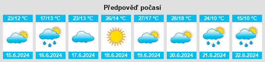 Weather outlook for the place Koszęcin na WeatherSunshine.com
