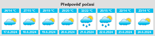 Weather outlook for the place Komprachcice na WeatherSunshine.com