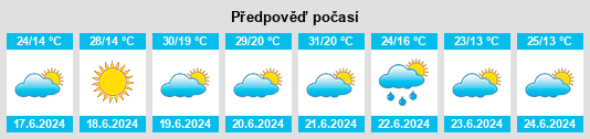 Weather outlook for the place Kłomnice na WeatherSunshine.com