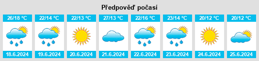 Weather outlook for the place Kleszczewo na WeatherSunshine.com