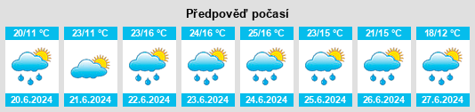 Weather outlook for the place Juszczyna na WeatherSunshine.com