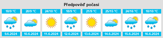 Weather outlook for the place Grębocice na WeatherSunshine.com