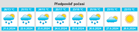 Weather outlook for the place Górzyca na WeatherSunshine.com