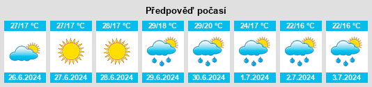 Weather outlook for the place Gołkowice na WeatherSunshine.com