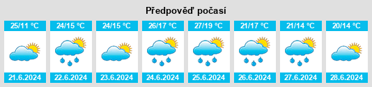 Weather outlook for the place Dłutów na WeatherSunshine.com