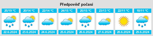 Weather outlook for the place Szczawnica na WeatherSunshine.com