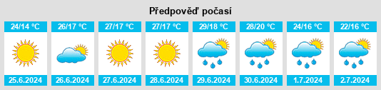 Weather outlook for the place Czyżowice na WeatherSunshine.com
