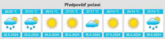 Weather outlook for the place Szczucin na WeatherSunshine.com