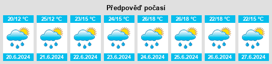 Weather outlook for the place Bystrzyca na WeatherSunshine.com