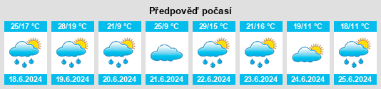 Weather outlook for the place Bojszowy Nowe na WeatherSunshine.com