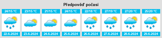 Weather outlook for the place Binków na WeatherSunshine.com