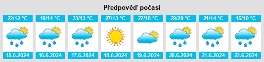Weather outlook for the place Tychy na WeatherSunshine.com