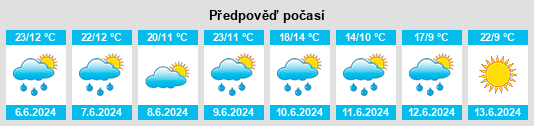Weather outlook for the place Zwierzyniec na WeatherSunshine.com
