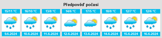 Weather outlook for the place Pradoalvar na WeatherSunshine.com