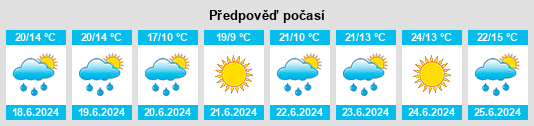 Weather outlook for the place Isòvol na WeatherSunshine.com