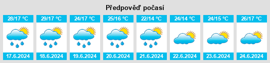 Weather outlook for the place Besiáns na WeatherSunshine.com