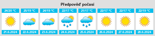Weather outlook for the place Provincia di Potenza na WeatherSunshine.com